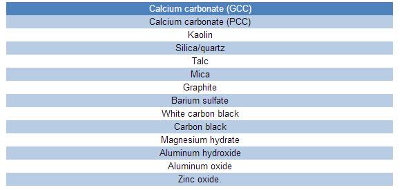 Machine de meulage extrafine de carbonate de calcium d'industrie avec à haute production