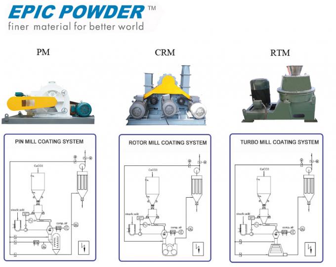 Machines de revêtement de surface de rotor de design compact pour la chaux de kaolin de GCC
