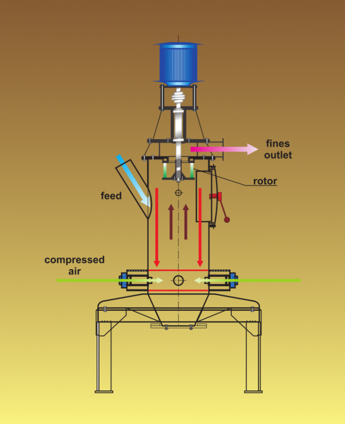 Machine de moulin de jet de poudre d'oxyde de yttrium rectifiant au-dessous de 20 degrés Celsius