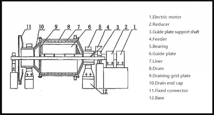 Taille produite du classificateur de broyeur à boulets de bauxite d'alumine 0,075 - 0,089 pour le minerai de cuivre de meulage